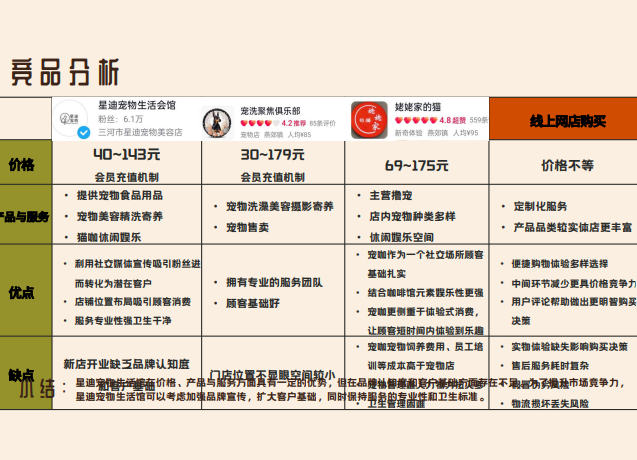 策划案
